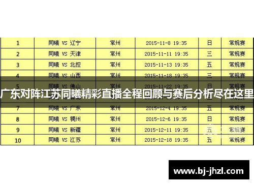 广东对阵江苏同曦精彩直播全程回顾与赛后分析尽在这里